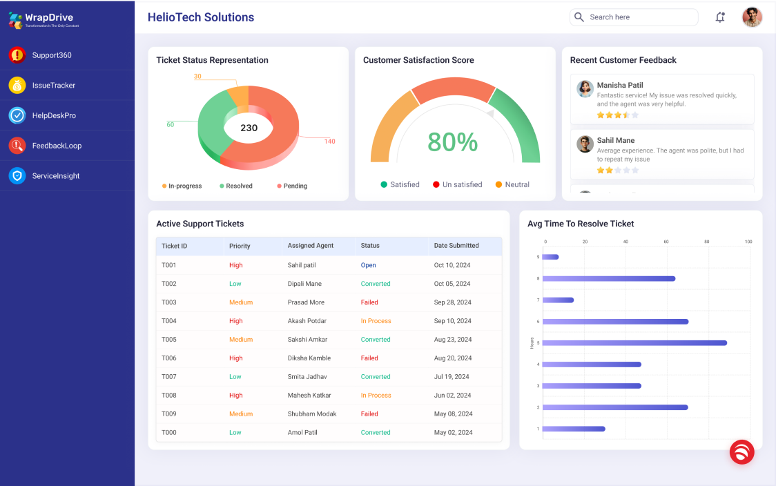 Wrapdrive for Customer Service