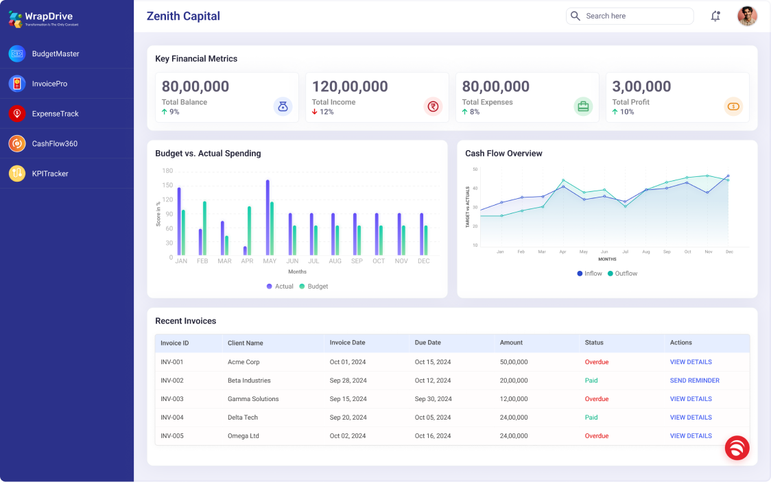 wrapdrive for Finance